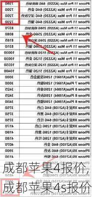 成都苹果4报价,成都苹果4s报价