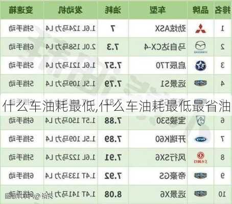 什么车油耗最低,什么车油耗最低最省油