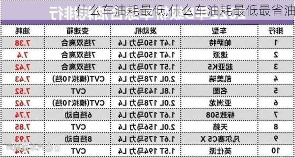 什么车油耗最低,什么车油耗最低最省油