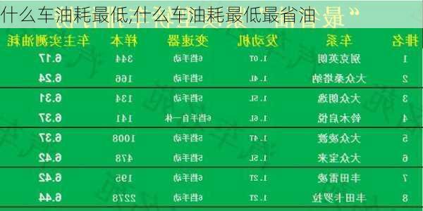 什么车油耗最低,什么车油耗最低最省油