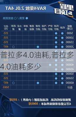 普拉多4.0油耗,普拉多4.0油耗多少