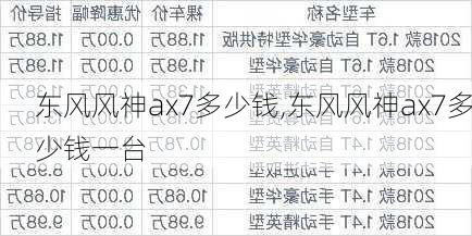 东风风神ax7多少钱,东风风神ax7多少钱一台