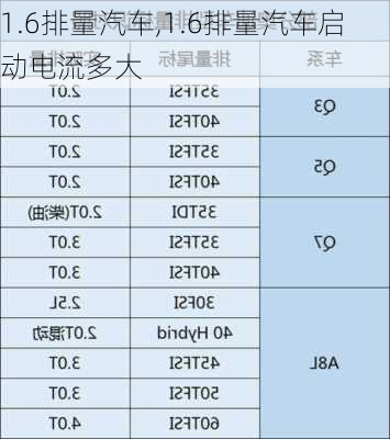 1.6排量汽车,1.6排量汽车启动电流多大