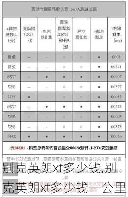 别克英朗xt多少钱,别克英朗xt多少钱一公里