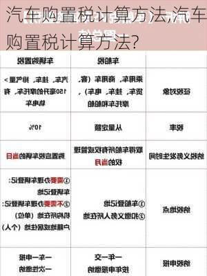 汽车购置税计算方法,汽车购置税计算方法?