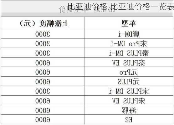 比亚迪价格,比亚迪价格一览表