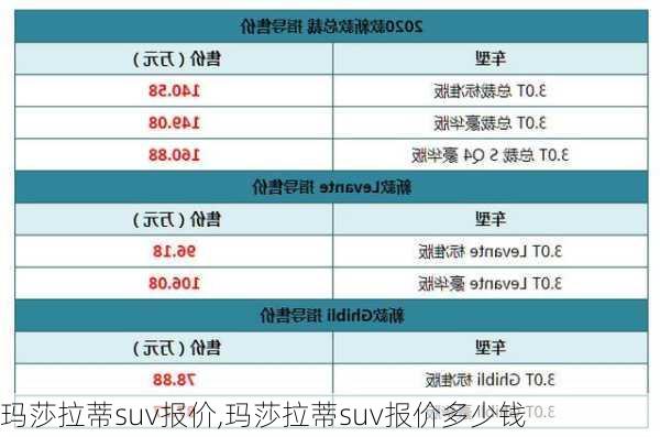 玛莎拉蒂suv报价,玛莎拉蒂suv报价多少钱