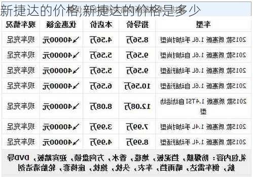 新捷达的价格,新捷达的价格是多少