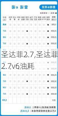 圣达菲2.7,圣达菲2.7v6油耗