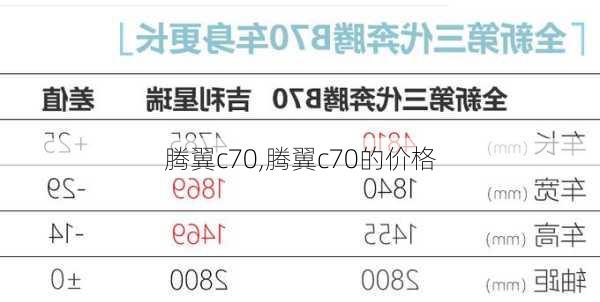 腾翼c70,腾翼c70的价格