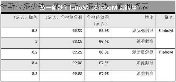 特斯拉多少钱一辆,特斯拉多少钱一辆 价格表