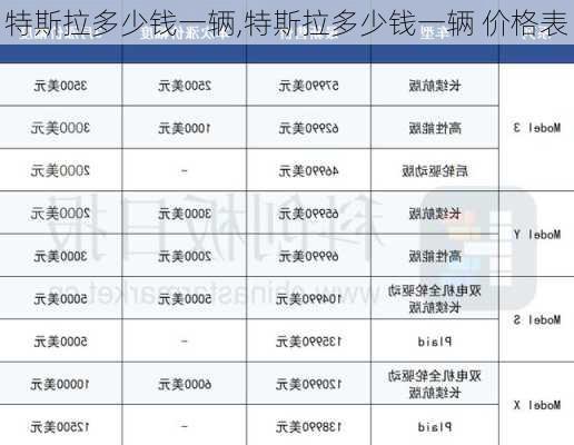 特斯拉多少钱一辆,特斯拉多少钱一辆 价格表