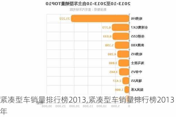 紧凑型车销量排行榜2013,紧凑型车销量排行榜2013年