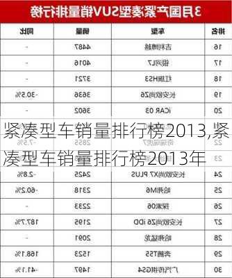 紧凑型车销量排行榜2013,紧凑型车销量排行榜2013年