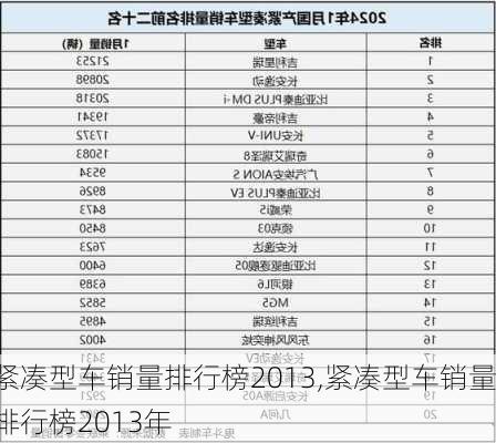 紧凑型车销量排行榜2013,紧凑型车销量排行榜2013年