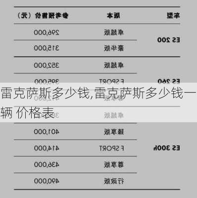 雷克萨斯多少钱,雷克萨斯多少钱一辆 价格表