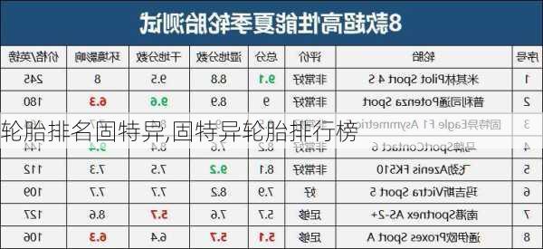 轮胎排名固特异,固特异轮胎排行榜