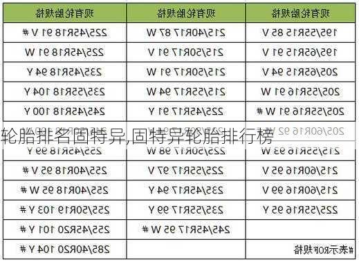 轮胎排名固特异,固特异轮胎排行榜