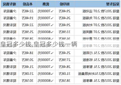 皇冠多少钱,皇冠多少钱一辆