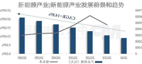 新能源产业,新能源产业发展前景和趋势