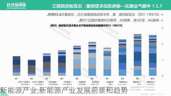 新能源产业,新能源产业发展前景和趋势