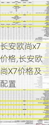 长安欧尚x7价格,长安欧尚X7价格及配置