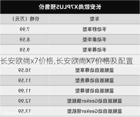 长安欧尚x7价格,长安欧尚X7价格及配置