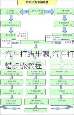 汽车打蜡步骤,汽车打蜡步骤教程