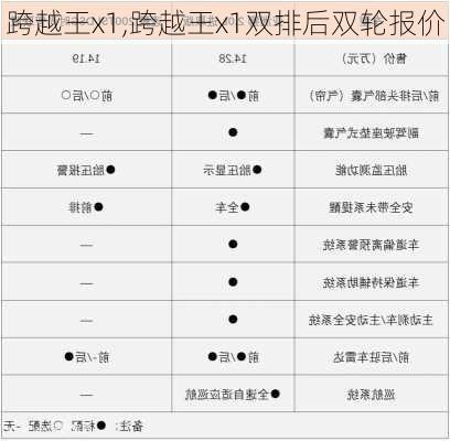 跨越王x1,跨越王x1双排后双轮报价