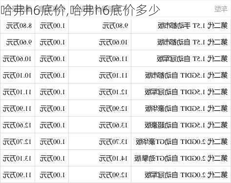 哈弗h6底价,哈弗h6底价多少