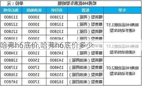 哈弗h6底价,哈弗h6底价多少