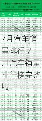 7月汽车销量排行,7月汽车销量排行榜完整版