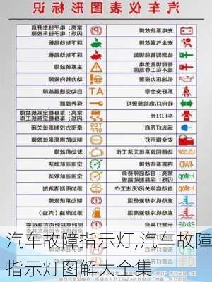 汽车故障指示灯,汽车故障指示灯图解大全集