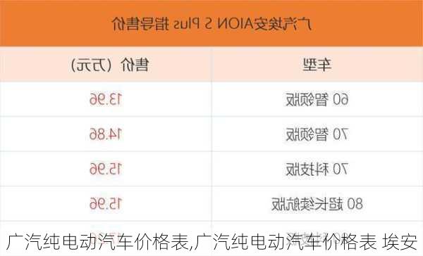 广汽纯电动汽车价格表,广汽纯电动汽车价格表 埃安