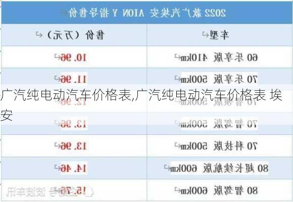 广汽纯电动汽车价格表,广汽纯电动汽车价格表 埃安