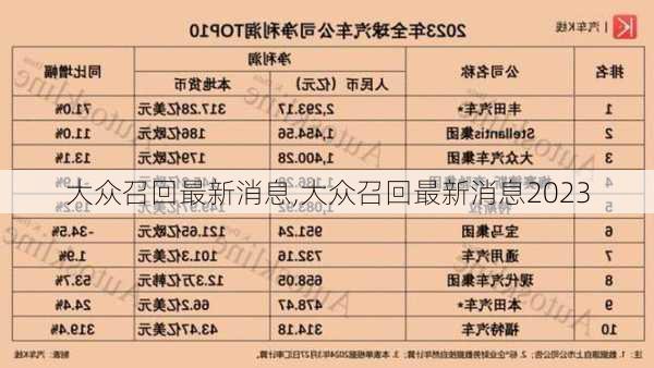 大众召回最新消息,大众召回最新消息2023