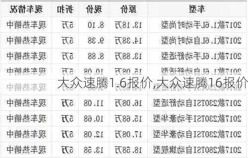 大众速腾1.6报价,大众速腾16报价