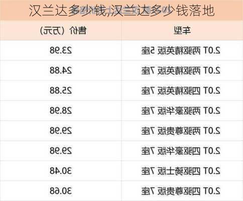 汉兰达多少钱,汉兰达多少钱落地