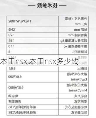 本田nsx,本田nsx多少钱
