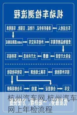 杭州汽车网,杭州汽车网上年检流程