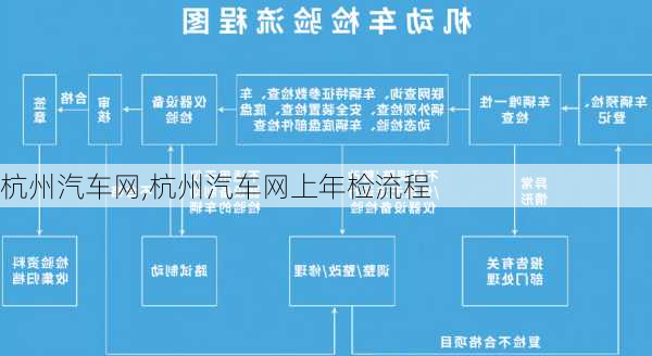 杭州汽车网,杭州汽车网上年检流程