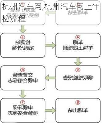 杭州汽车网,杭州汽车网上年检流程