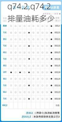 q74.2,q74.2排量油耗多少