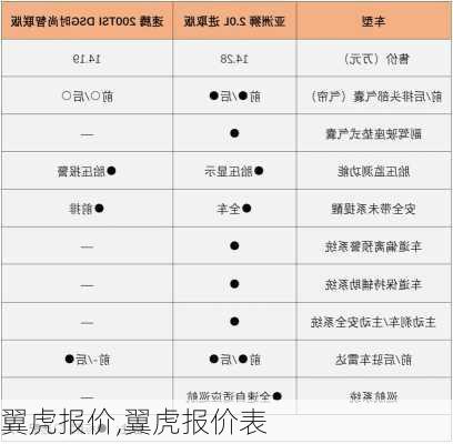 翼虎报价,翼虎报价表