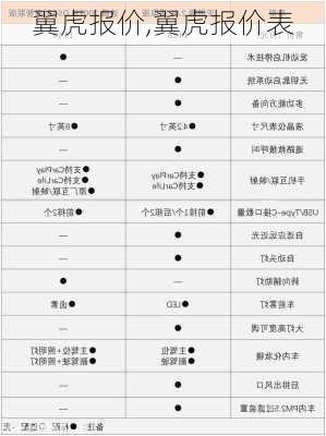 翼虎报价,翼虎报价表