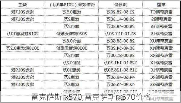 雷克萨斯rx570,雷克萨斯rx570价格