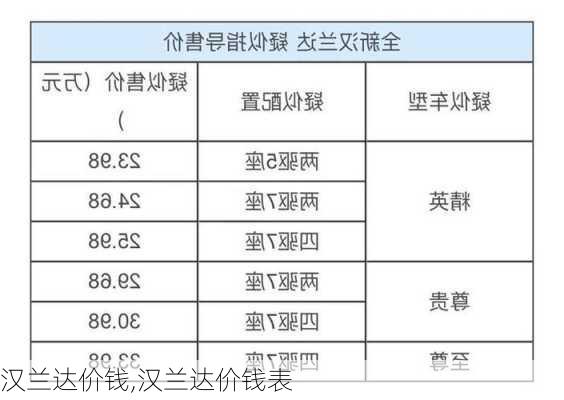 汉兰达价钱,汉兰达价钱表