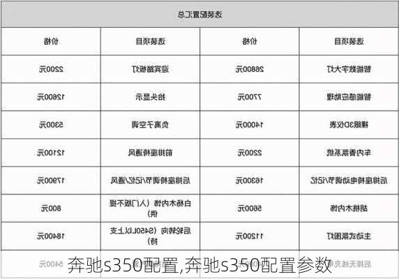 奔驰s350配置,奔驰s350配置参数