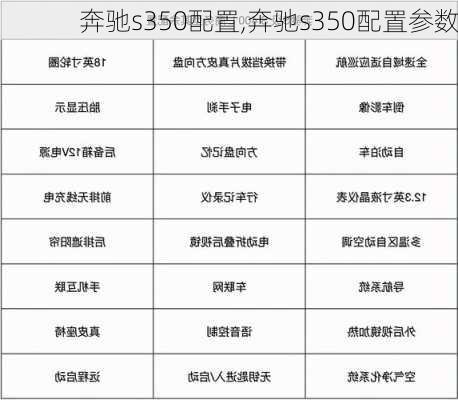 奔驰s350配置,奔驰s350配置参数