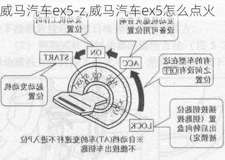 威马汽车ex5-z,威马汽车ex5怎么点火